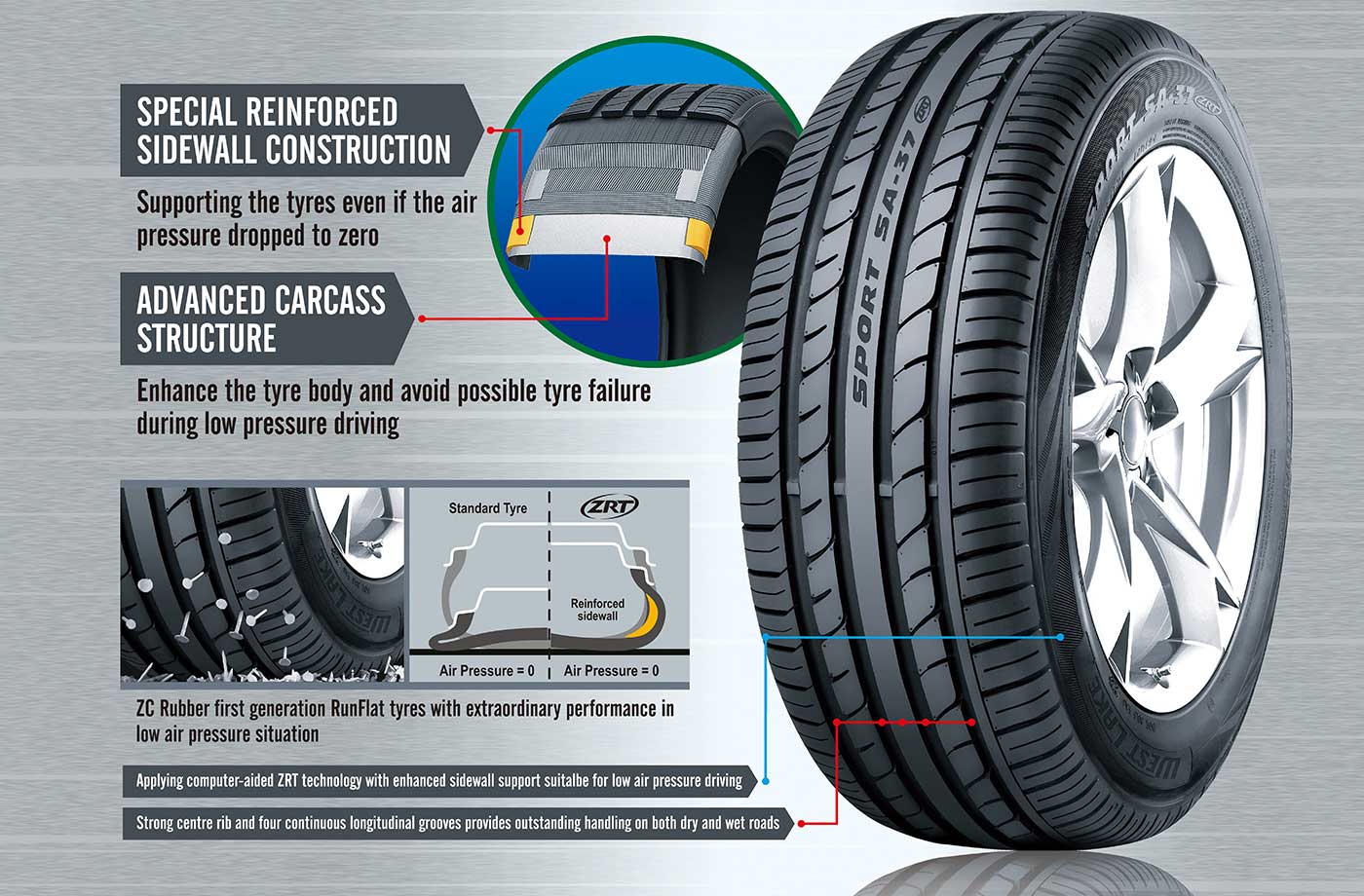 TYPES OF TYRE | WESTLAKE TYRE